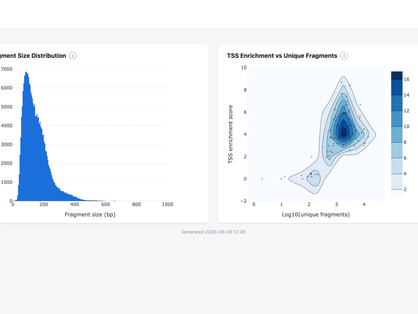 Image of A nextflow pipeline for demultiplexing ATAC and WGS reads from the DATAC single-cell co-assay